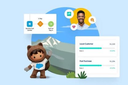 Salesforce CRM- All you have to know about it